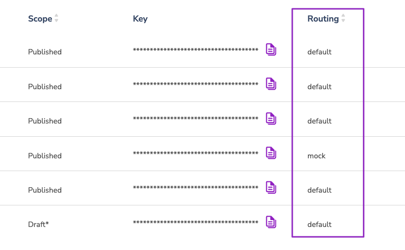 Define Routing Behavior for Custom API Keys