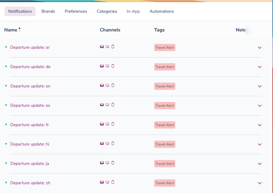 Templates Organized by Region