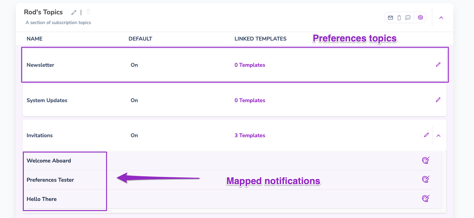 Subscription Topics Overview